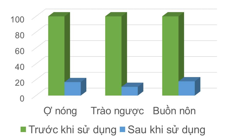 Khoa học hiện đại hé lộ những điều bất ngờ 2