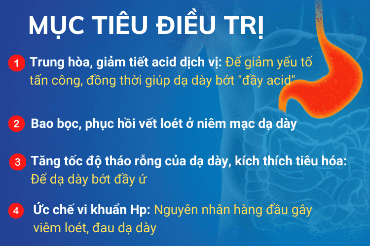 Làm thế nào để thoát trào ngược, đau dạ dày sau Tết? 1